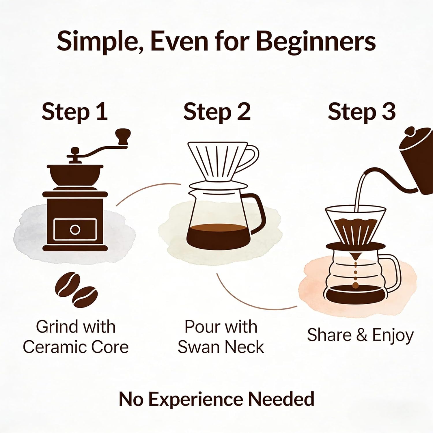Single Serve Manual Pour Over  - Coffee Equipment V60 评论和价格